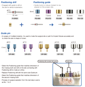 Implant Positioning Kit 6